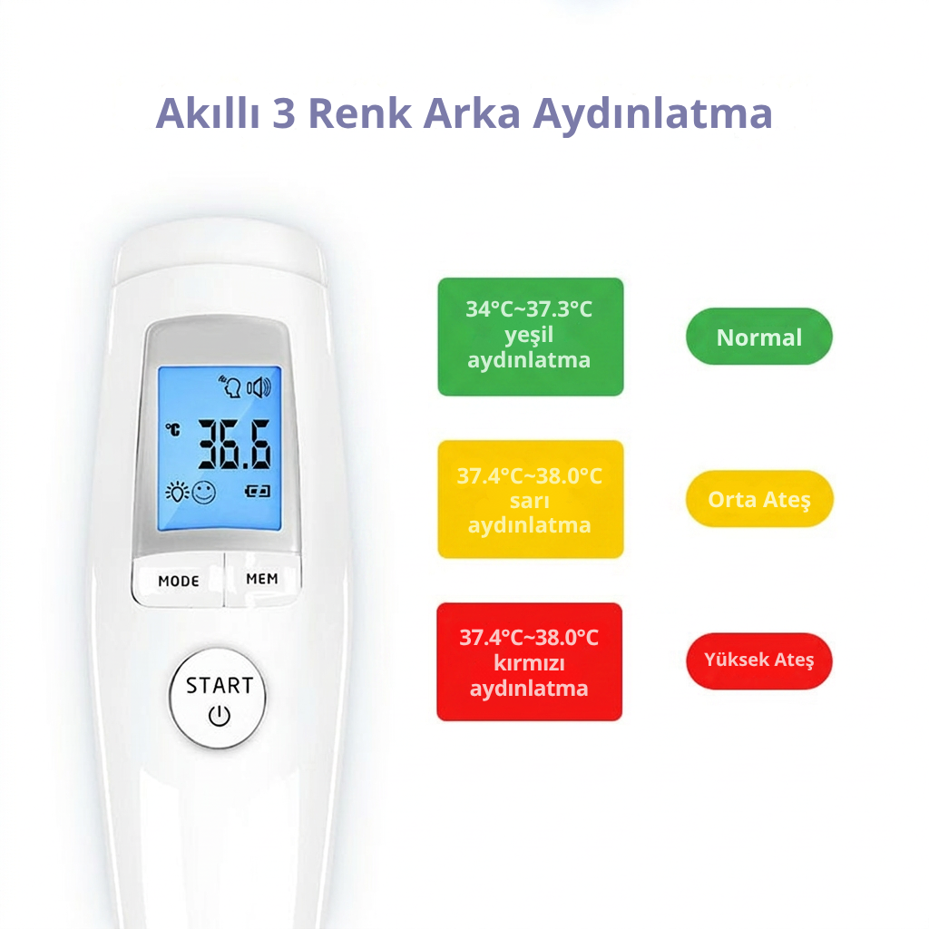 Kızılötesi Temassız Ateş Ölçer