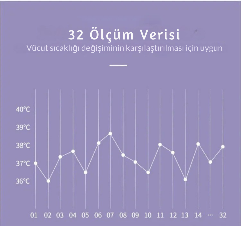 Dijital Temassız Ateş Ölçer Alından Ve Vücut Termometre Nesne Sıcaklık Ölçer