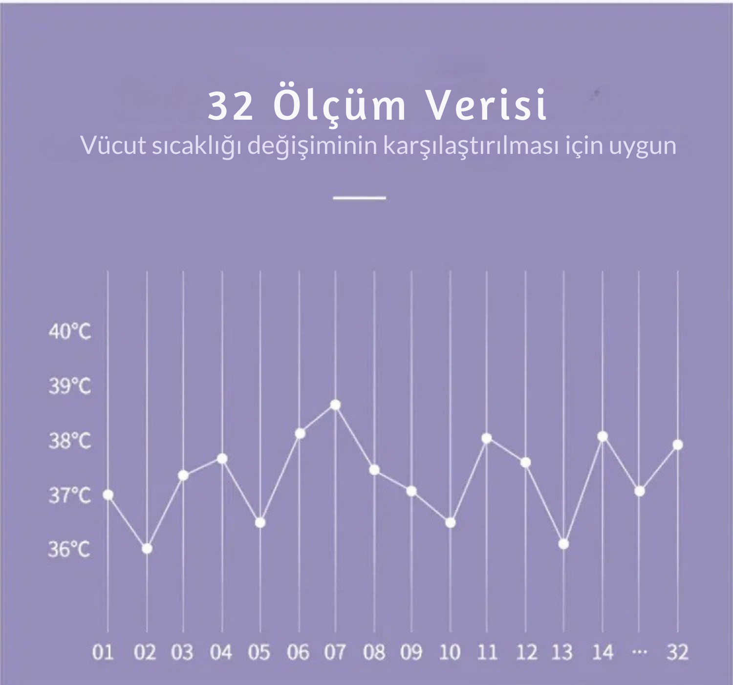 Dijital Temassız Ateş Ölçer Alından Ve Vücut Termometre Nesne Sıcaklık Ölçer