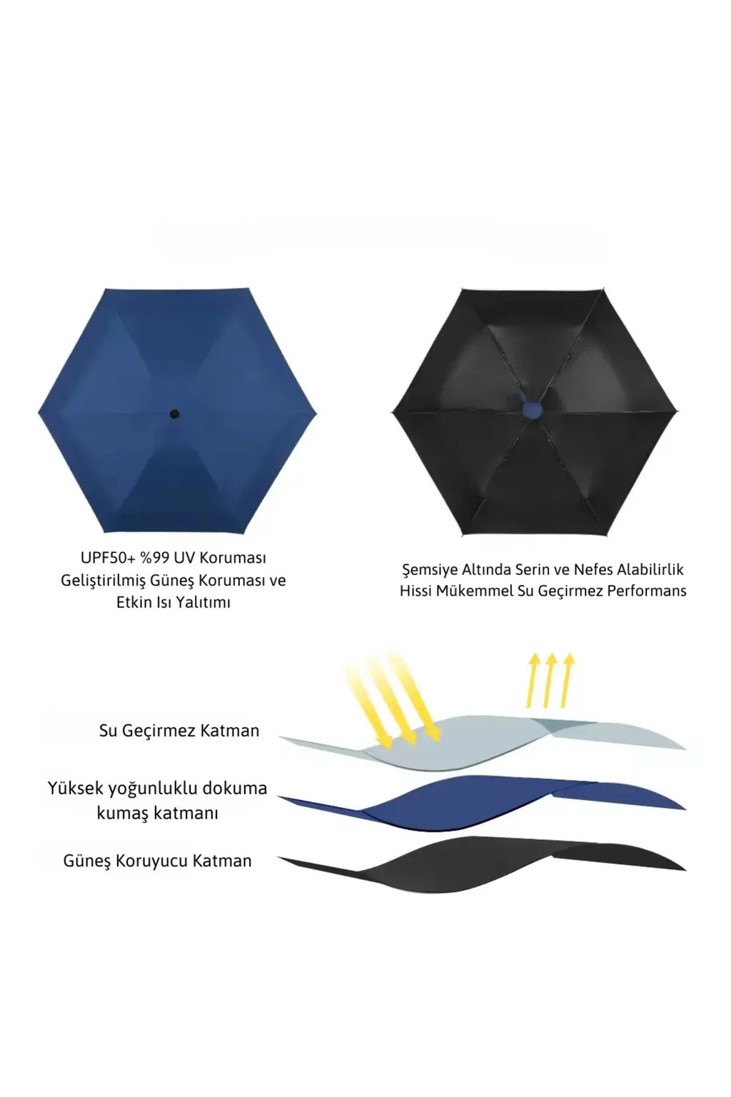 Özel Kılıflı UV korumalı Portatif Kapsül Mini Şemsiye - Lacivert